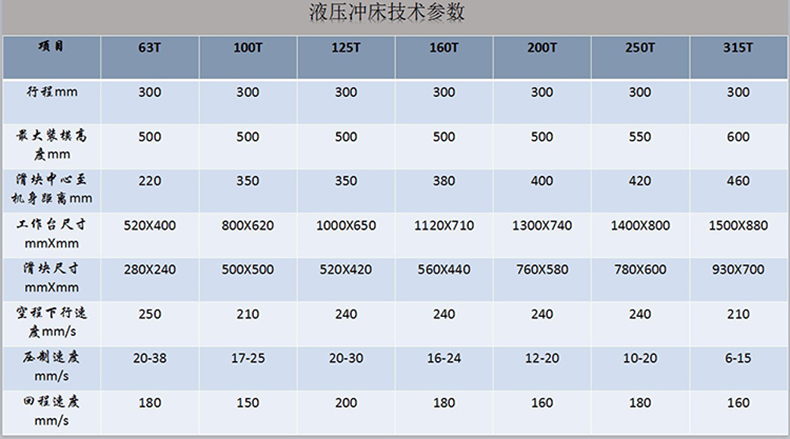 150T導(dǎo)柱式液壓沖床(圖3)
