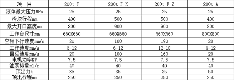 200噸四柱拉伸液壓機技術參數(shù).png