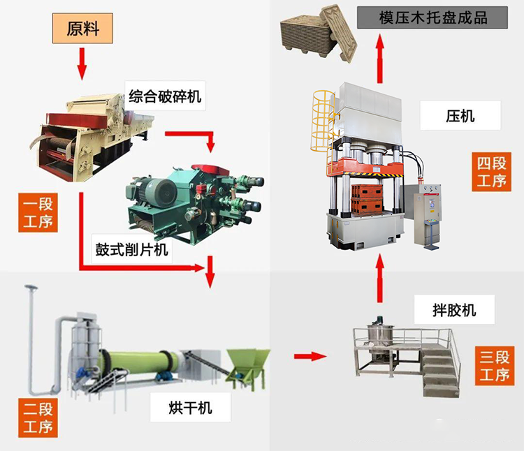 木屑托盤生產線.png