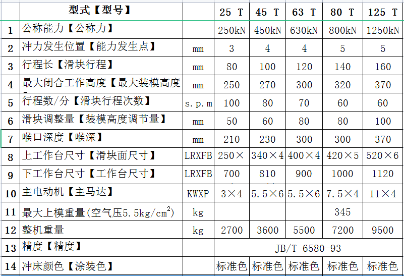 125噸氣動沖床